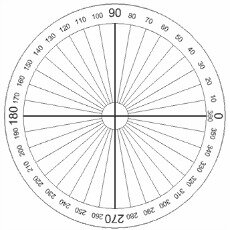 Geek Challenge Results: What’s Your Angle Equilibrium?