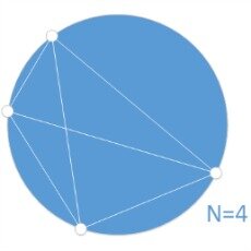 Geek Challenge Results: Crossing of the Chords