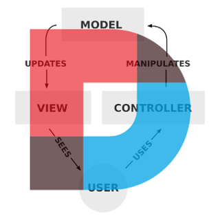 6 Easy Steps to Get Started with MVC Module Development in DNN 8
