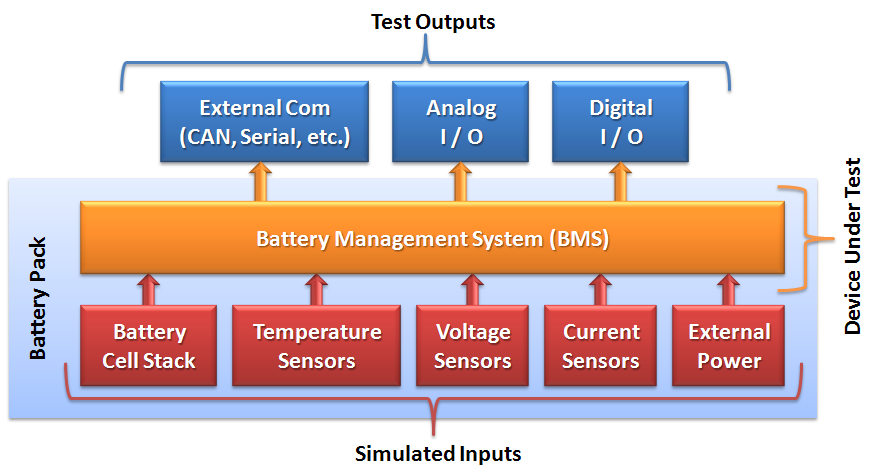 BMS Functional Overview