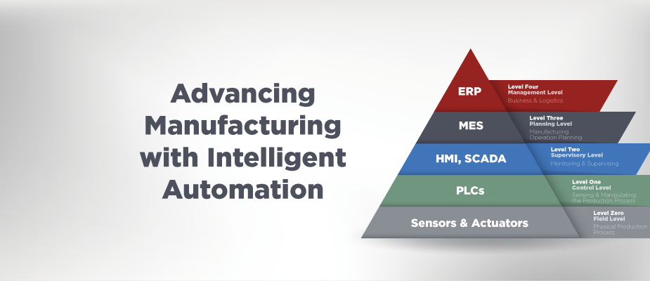 Advancing Manufacturing with Intelligent Automation