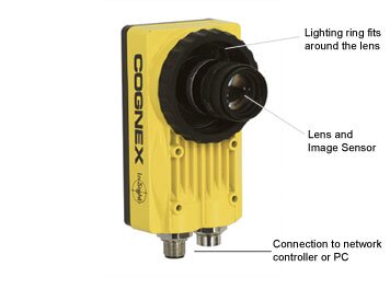 Selecting the Right Machine Vision Software and Platform
