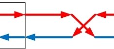 Crossover Cable and Null Modem Wiring