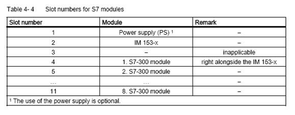 Siemens ET200 Remote Rack Slot Assignment Table