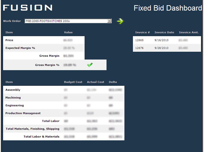 SharePoint Dashboard