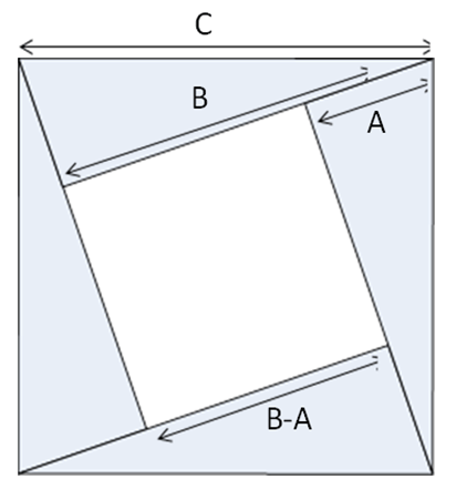 GCFigure1