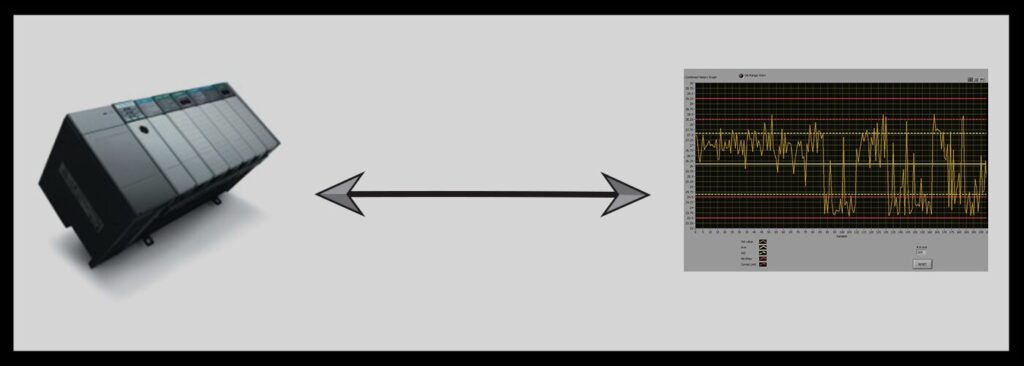 PLC-LabVIEW Industrial Communication