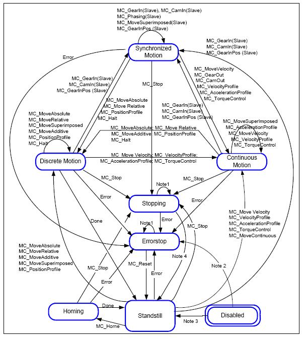 Debugging Programming Platform Software
