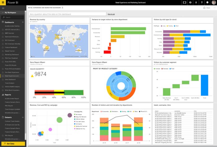 Business Intelligence Dashboard