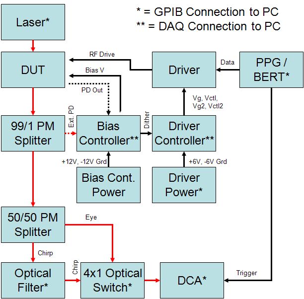 System Diagram