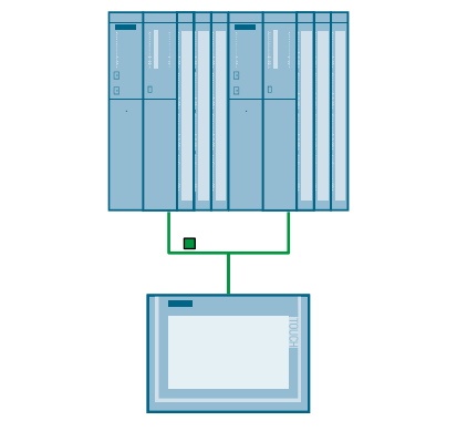 Automatic HMI Connection Fail-over in TIA Portal with the S7-400H
