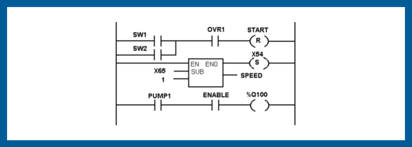 Sequential Function Chart to PLC Ladder Logic Translation
