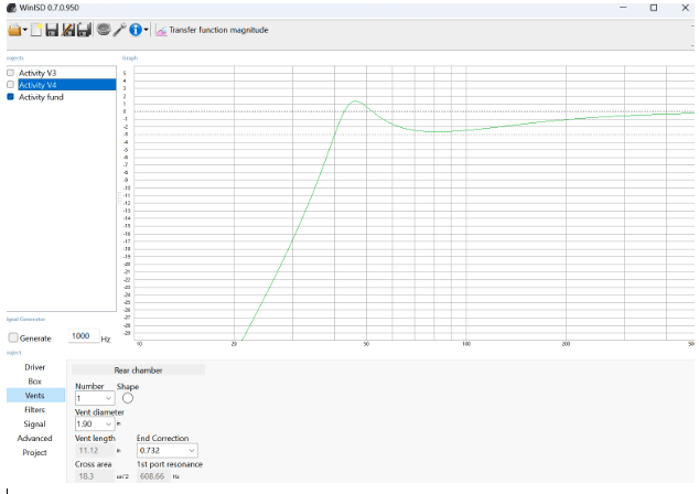 Graph demonstrating speaker quality