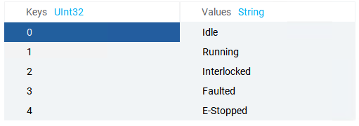 Key-Value Converter