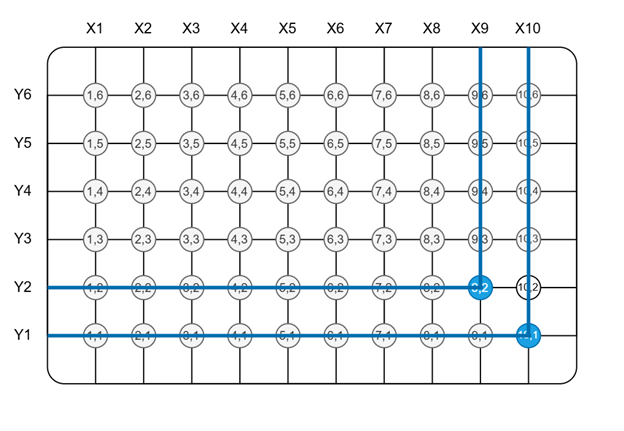 connecting x-lines to y-lines