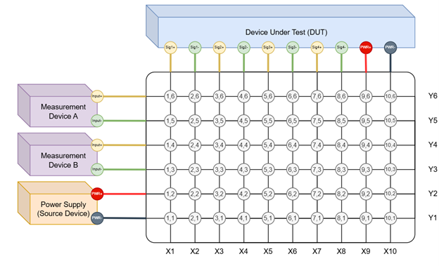 example test system hardware