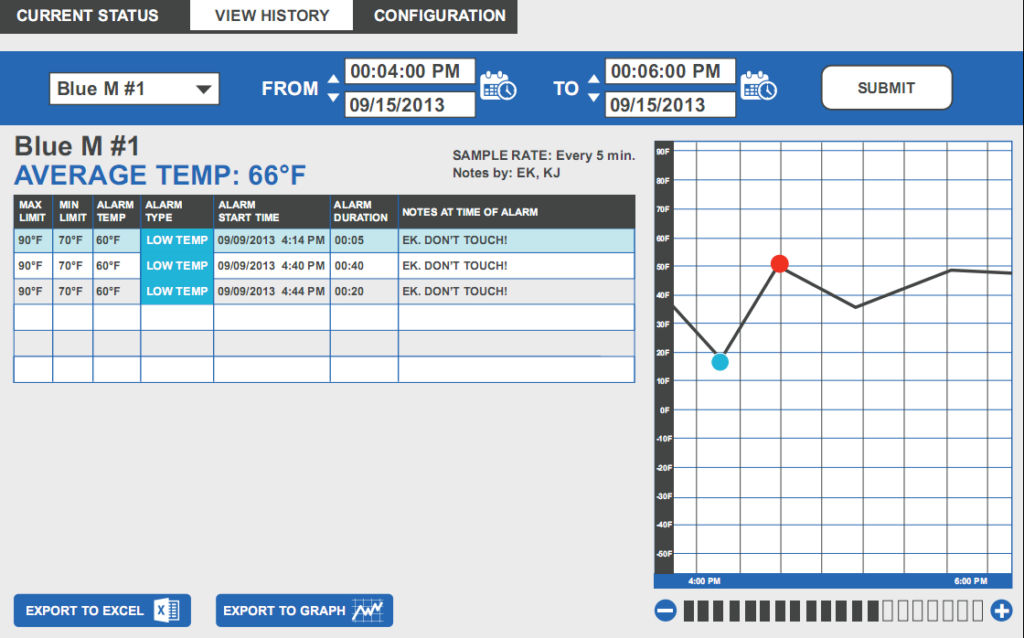 Oven Temperature Monitoring with National Instruments Compact RIO and Microsoft SQL