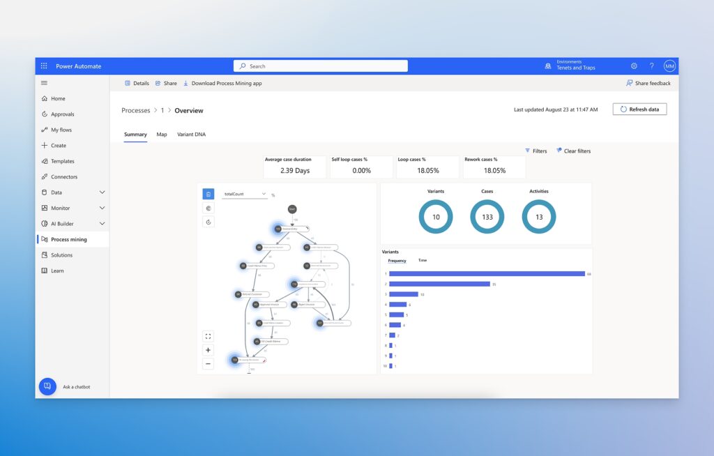 Microsoft Power Automate – Process Automation Platform | Microsoft