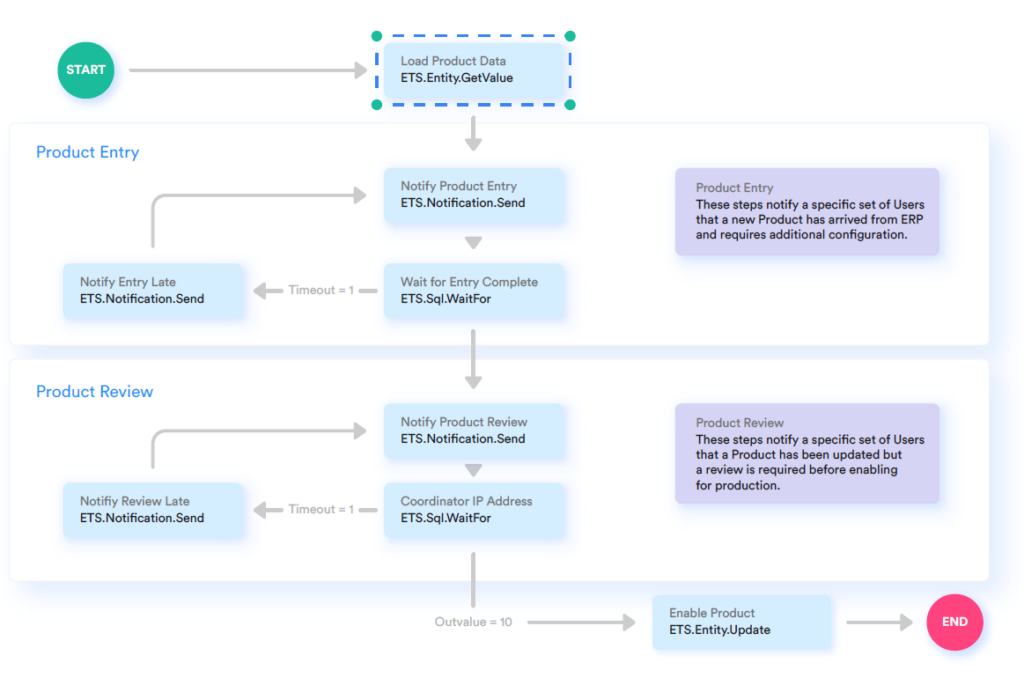 traksys integration