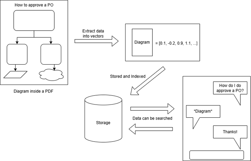 diagram of query processing